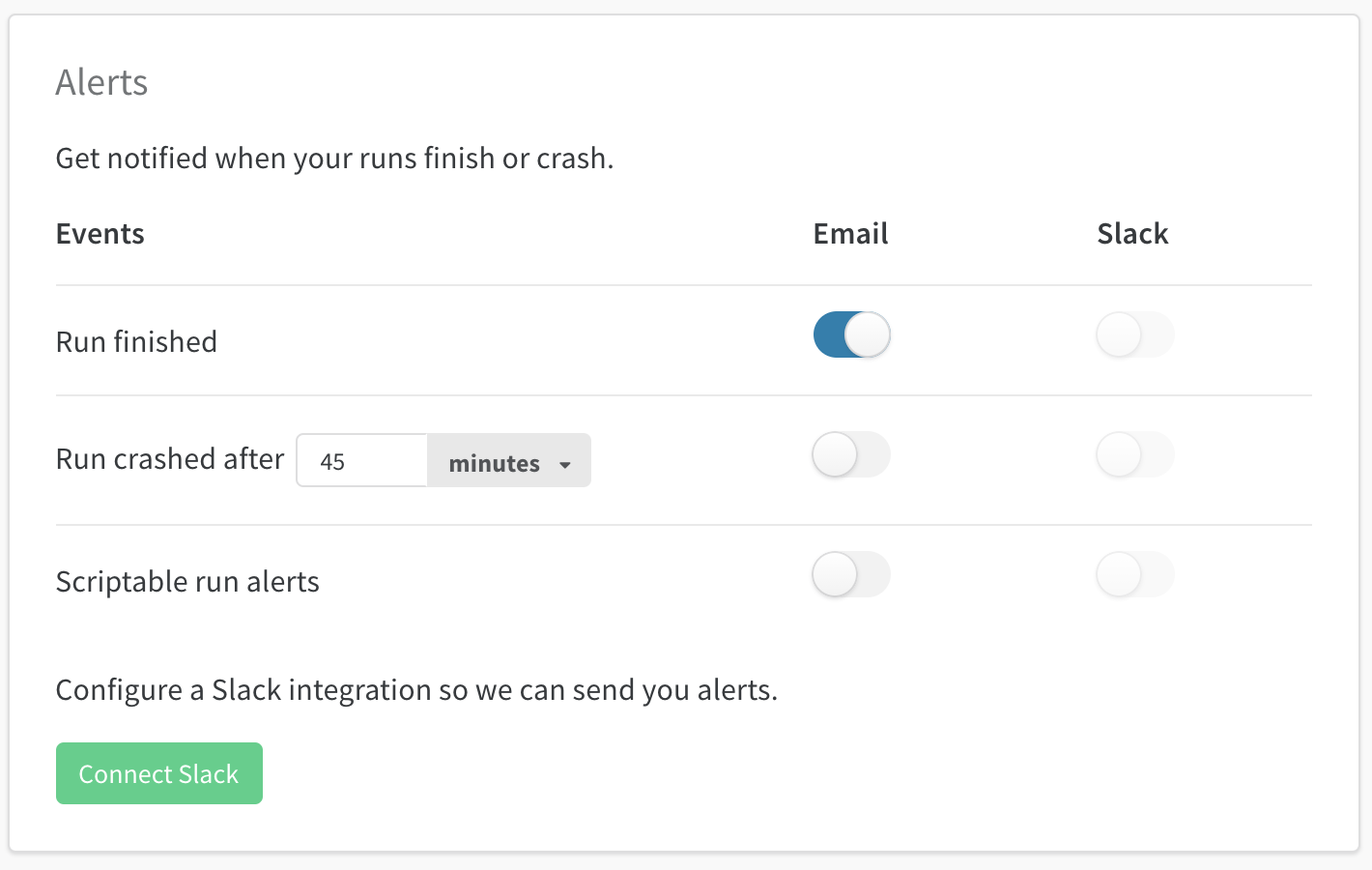 W&Bユーザー設定のアラート設定